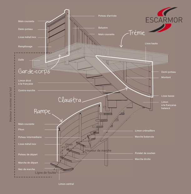 Schéma détaillé d'un escalier Escarmor