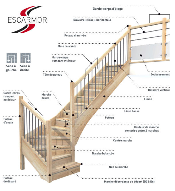 Escarmor - Schéma vocabulaire composition escalier